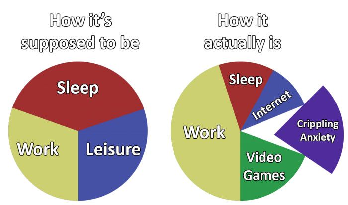 Just kidding, i'm unemployed