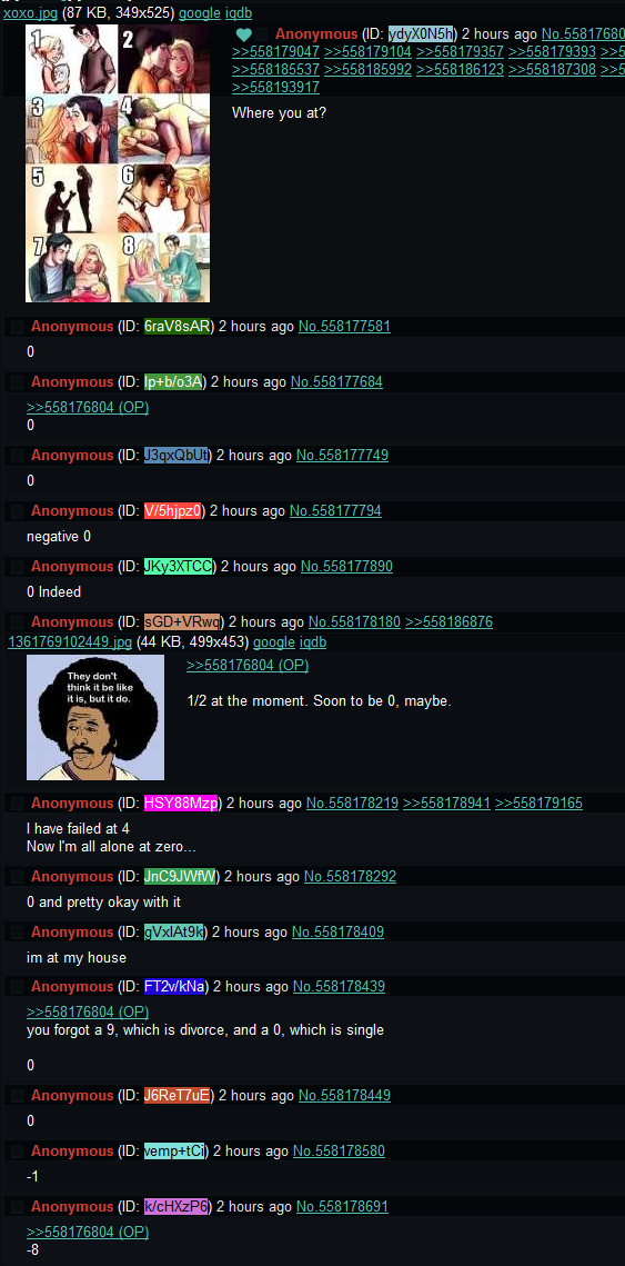 Where are you anon?