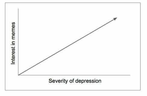 Great memes can only be made through suffering