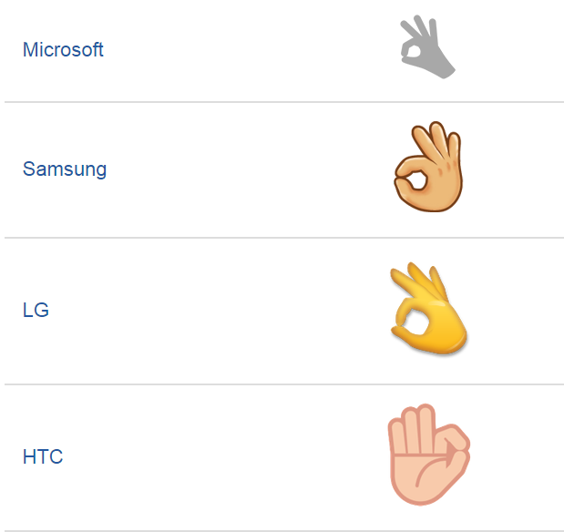 The HTC OK emoji
