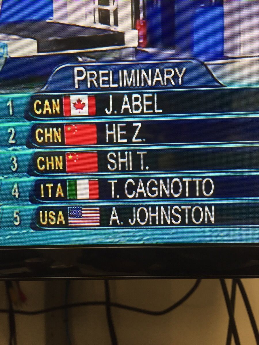 Just how good is J Abel?
