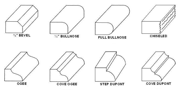 know your edginess