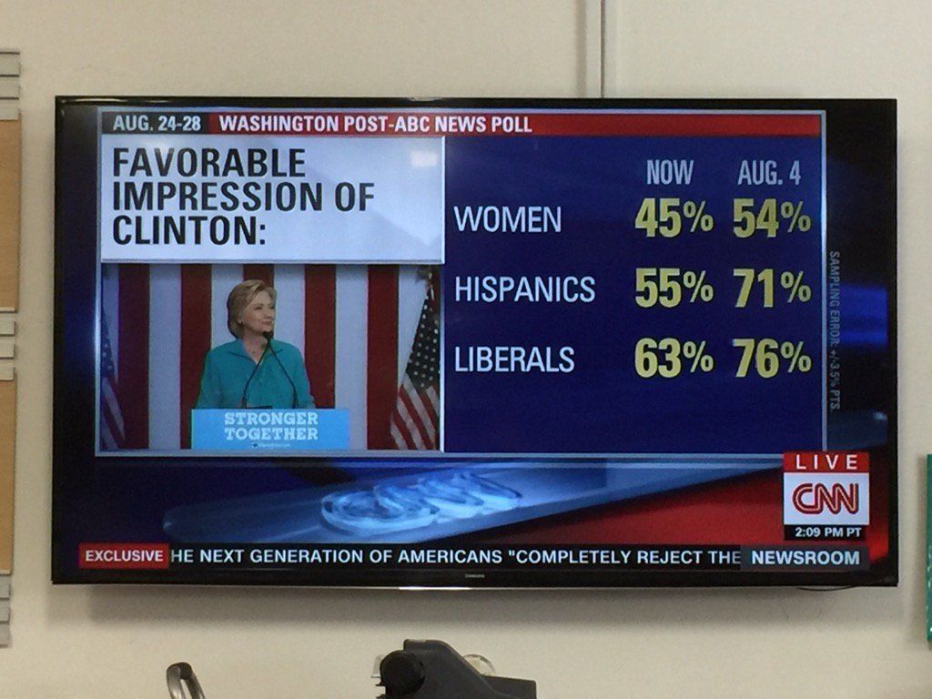 CNN trying to trick viewers into thinking Clinton's favorability going up