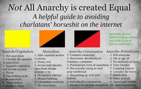 I think i'm feeling Anarcho Primitivist today