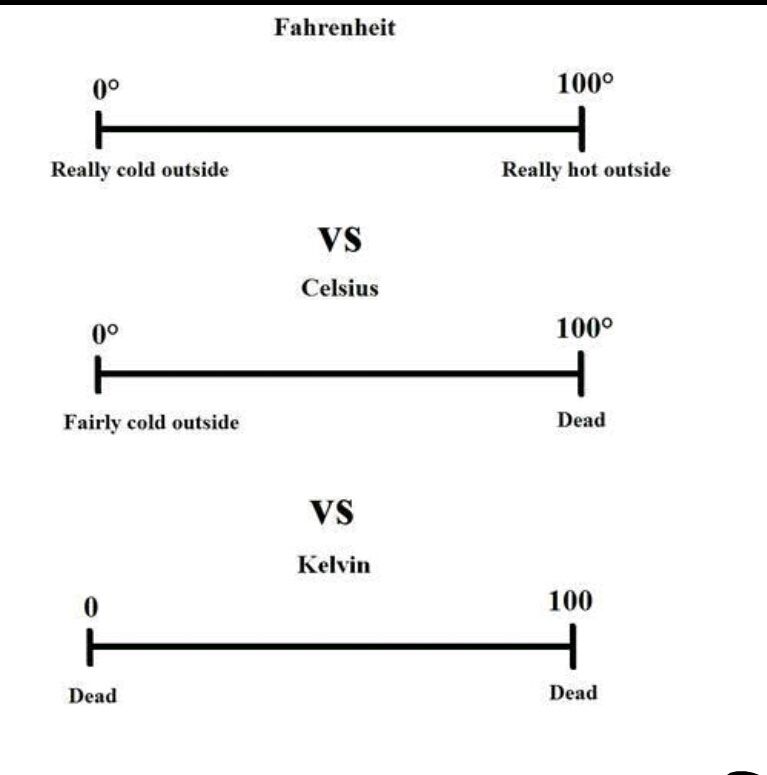 A little temperature scale.