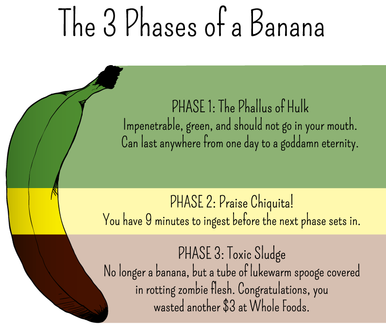The 3 phases of a banana