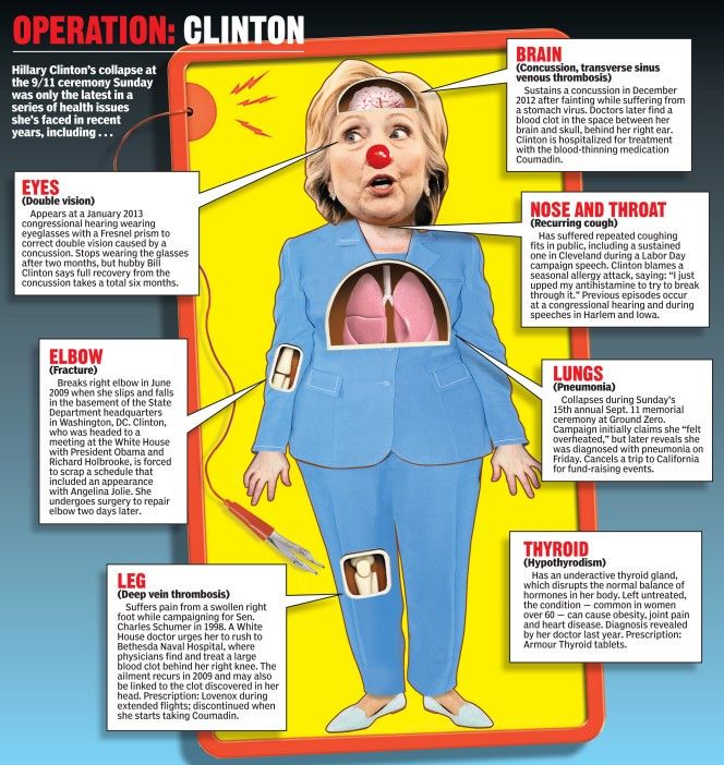 Operation: Clinton