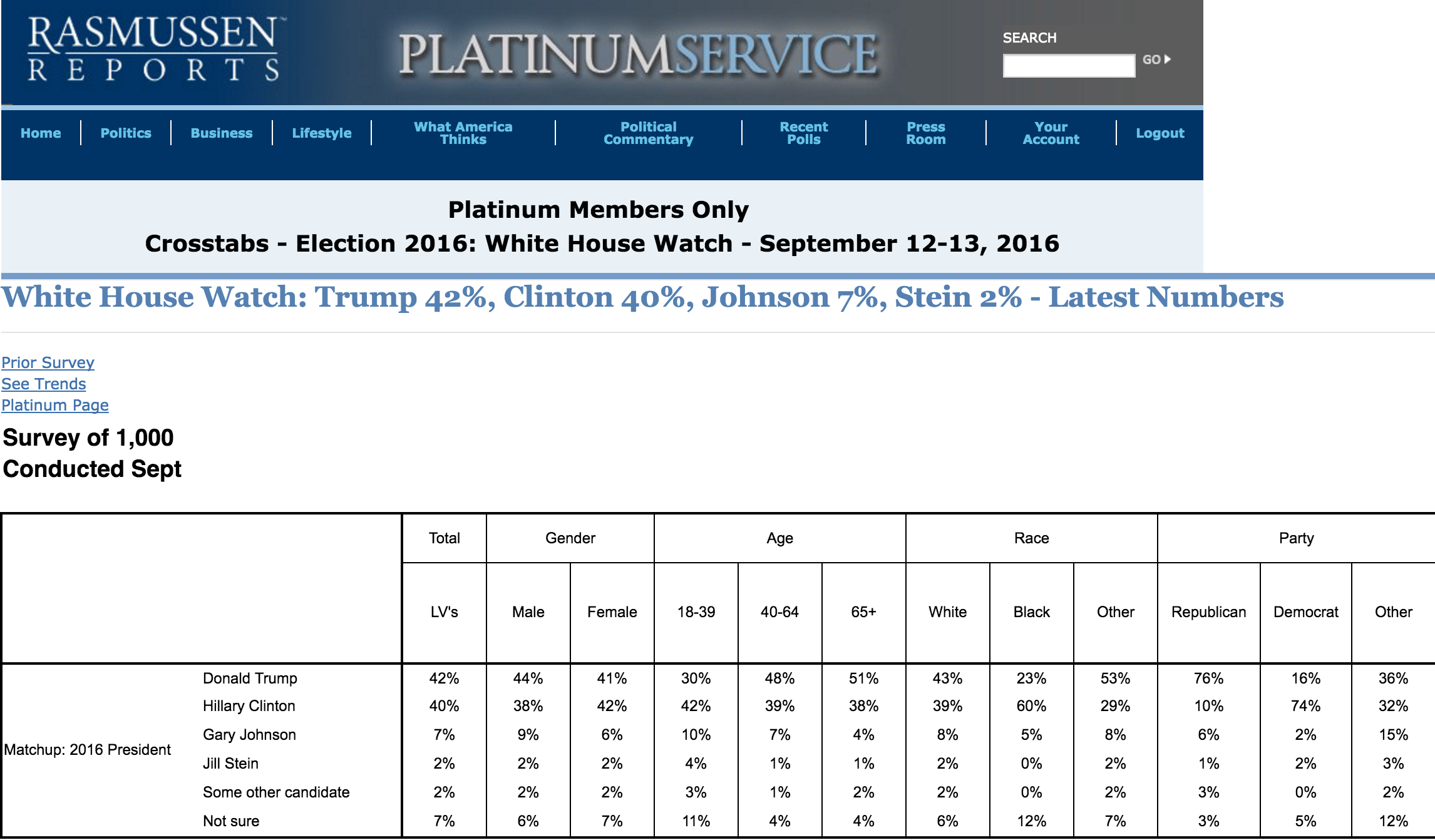 RASMUSSEN POLL: Trump gets 23% of Black vote and 53% of minorities identifying as "other" -- NO ***ING BRAKES