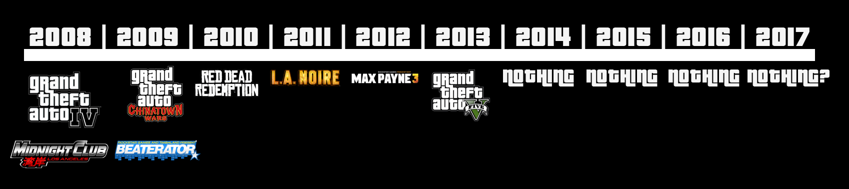 You can actually pinpoint the year Rockstar discovered microtransactions