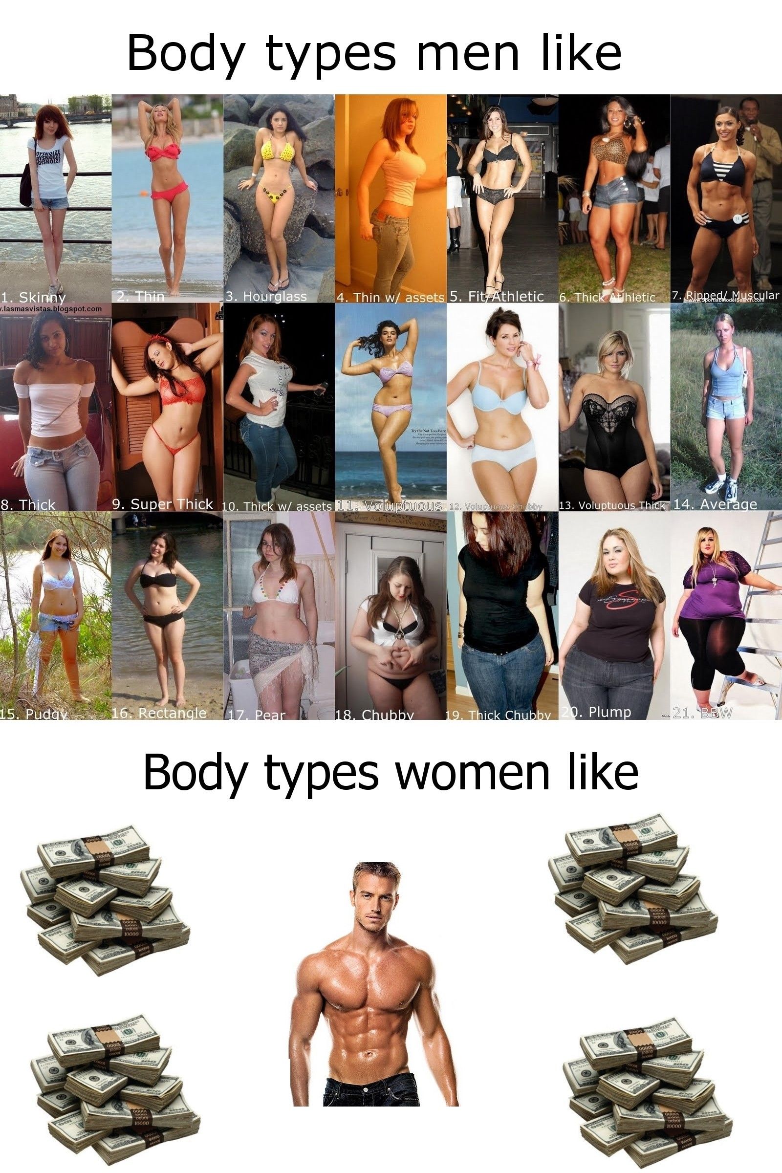 gender and body types