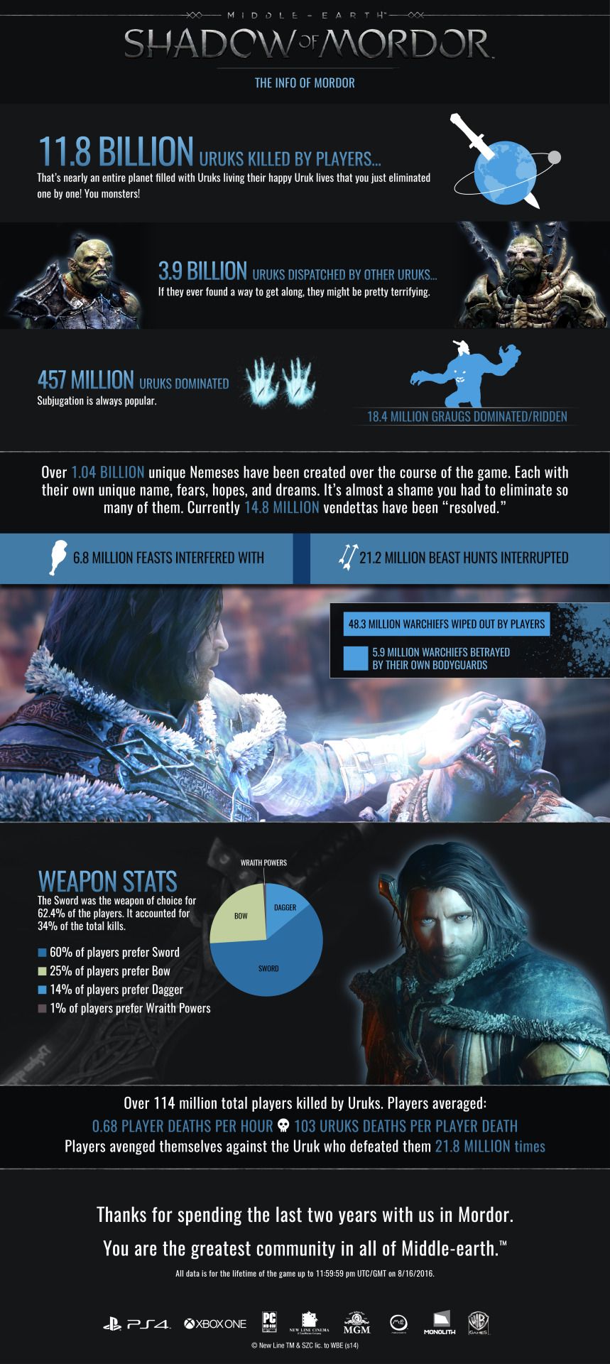 Two years ago Shadow of Mordor was created