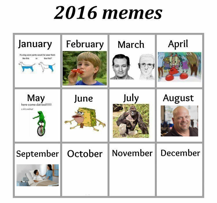 Updating the Meme Calendar
