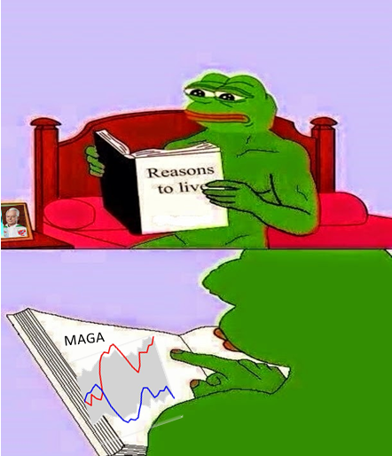 MFW 5 days post debate and look at USC Dornsife aggregate polling trend