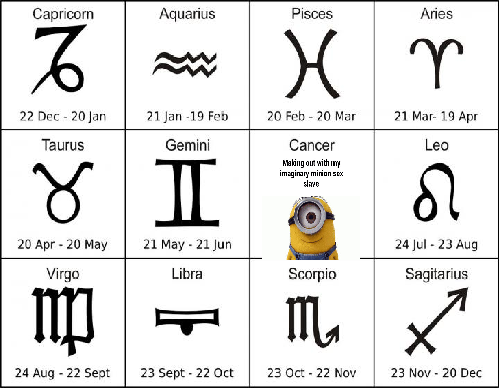Brief overview of the zodiac signs.
