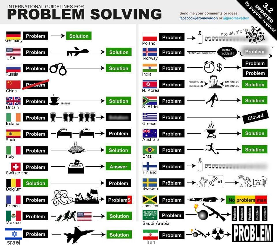 Worldwide Problem Solving