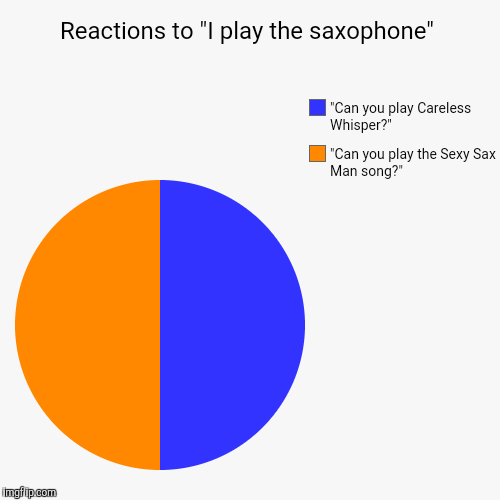 "I play the saxophone"
