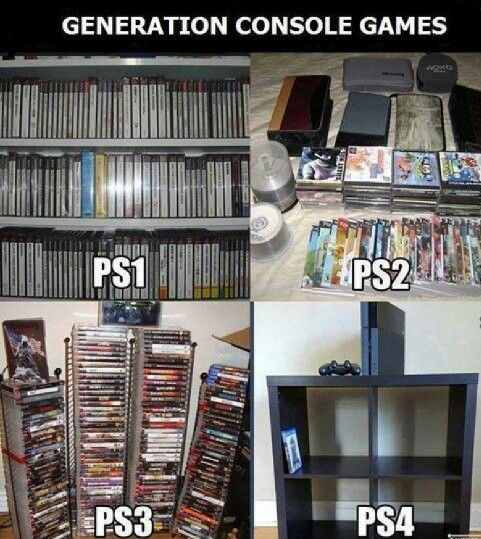 Generation of PlayStation console library