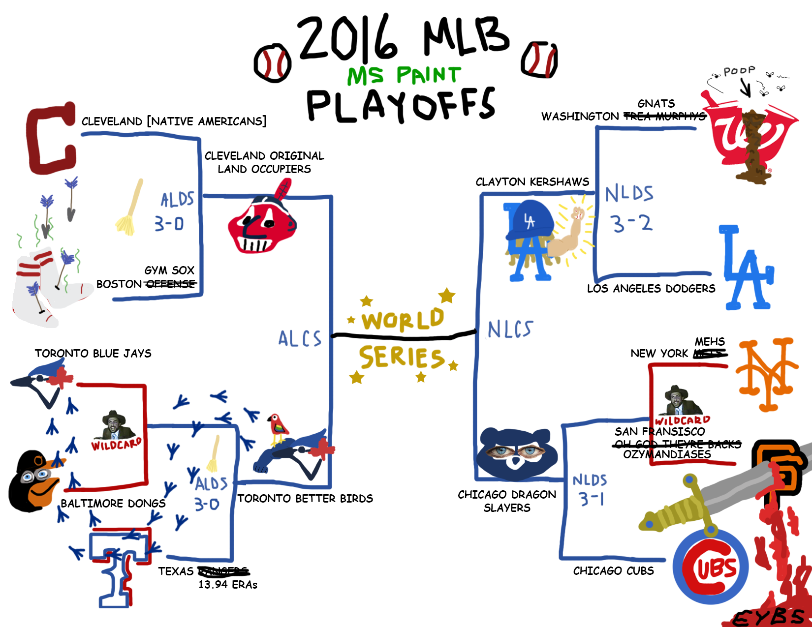 Happy Friday! The MS Paint bracket has been updated for the AL/NLCS!