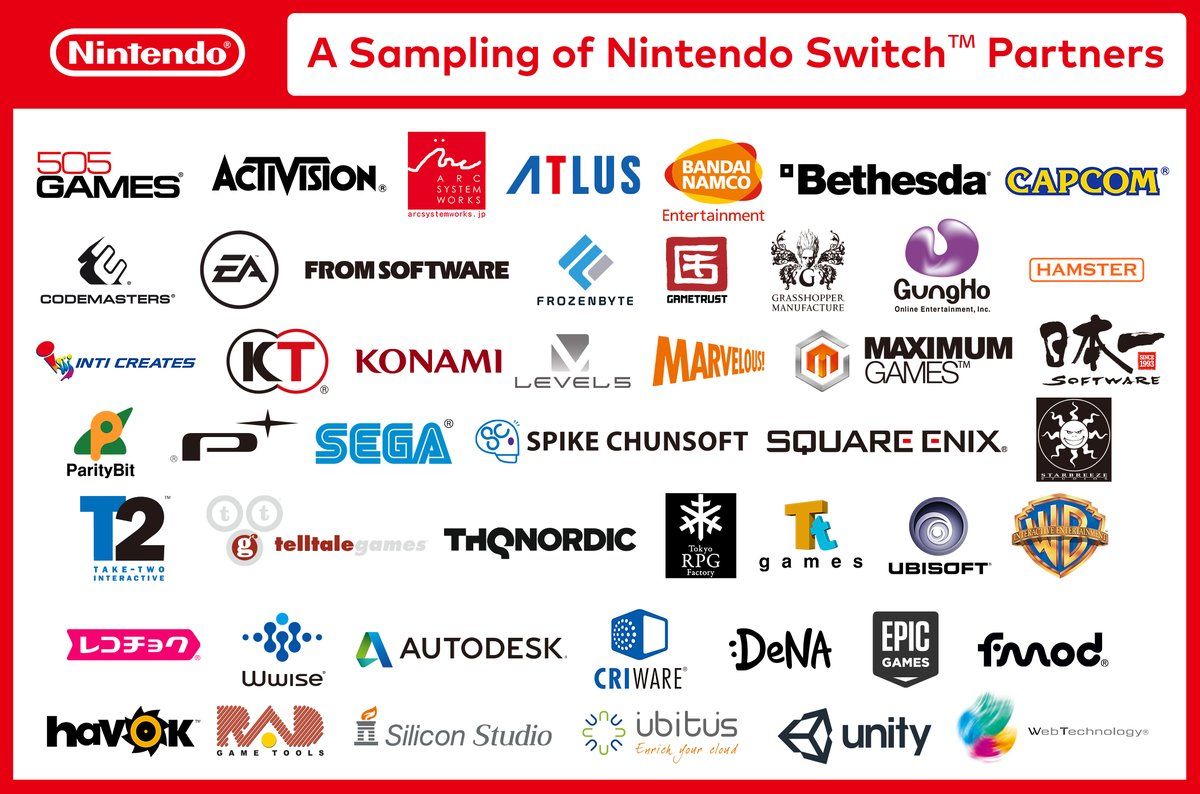List of Nintendo switch 3rd party support