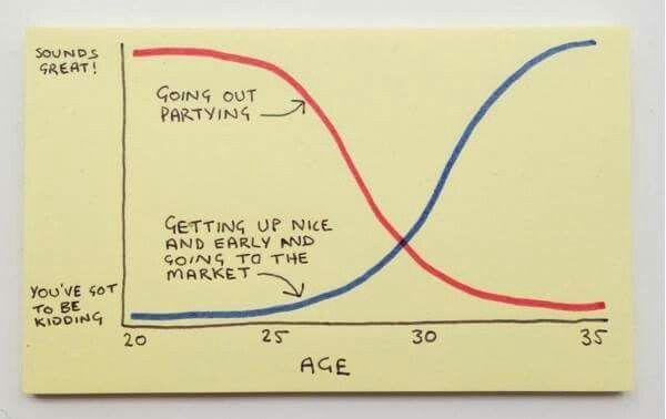 I'm 36 going on 37 and I can verify the accuracy of this life chart.