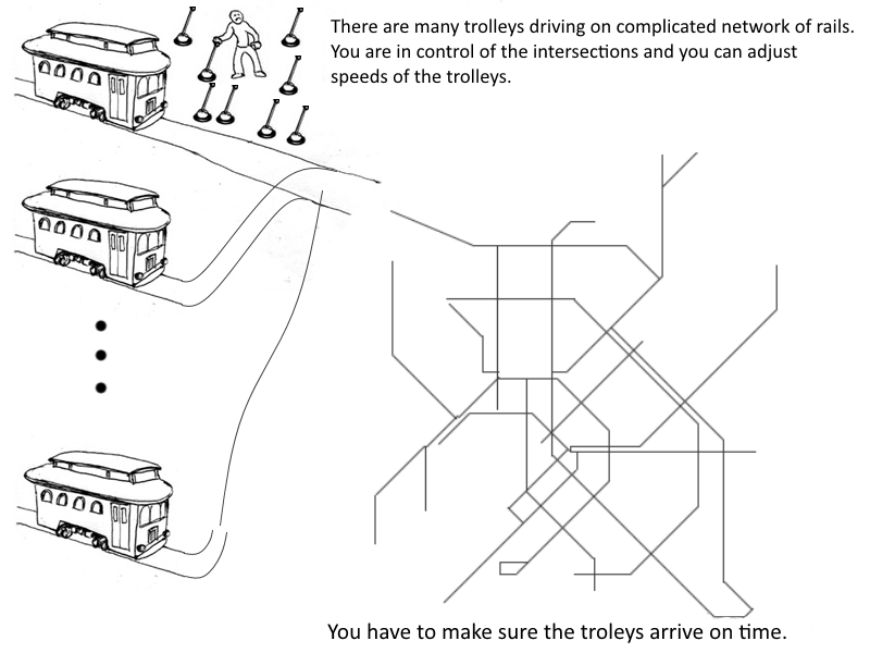 The real trolley dilemma.