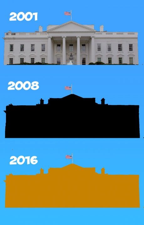 Evolution of the 'White' House