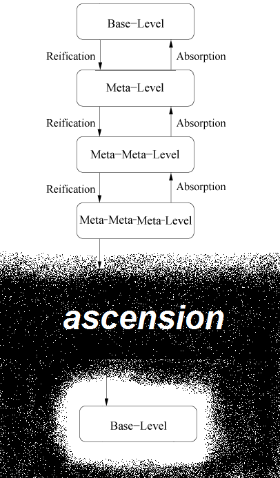Meme about meming meta-memes
