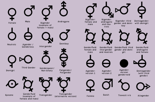 If i had 15 made up genders for every gender that exists