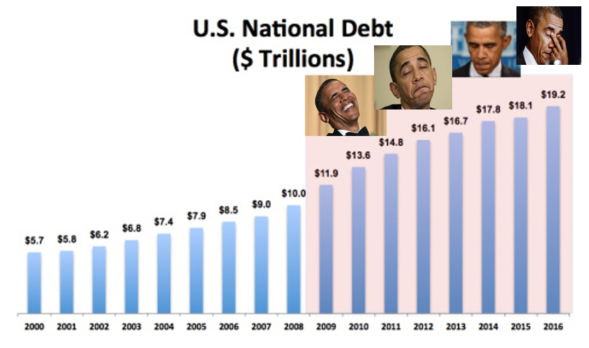 Obama's Legacy