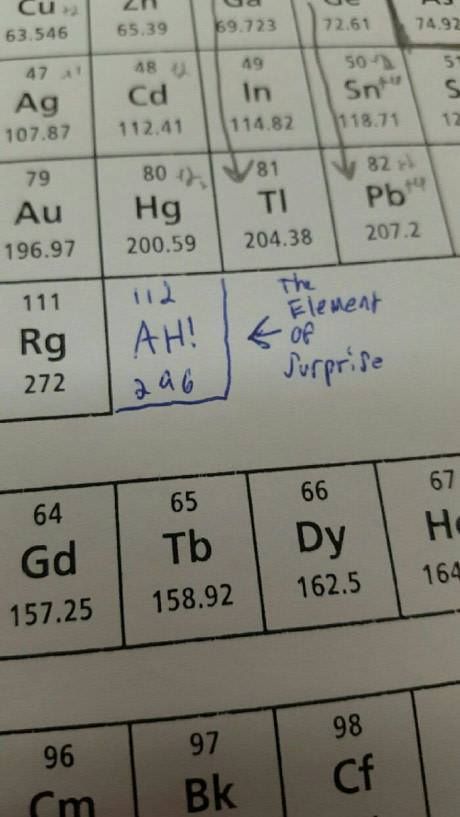 A new element has been discovered!