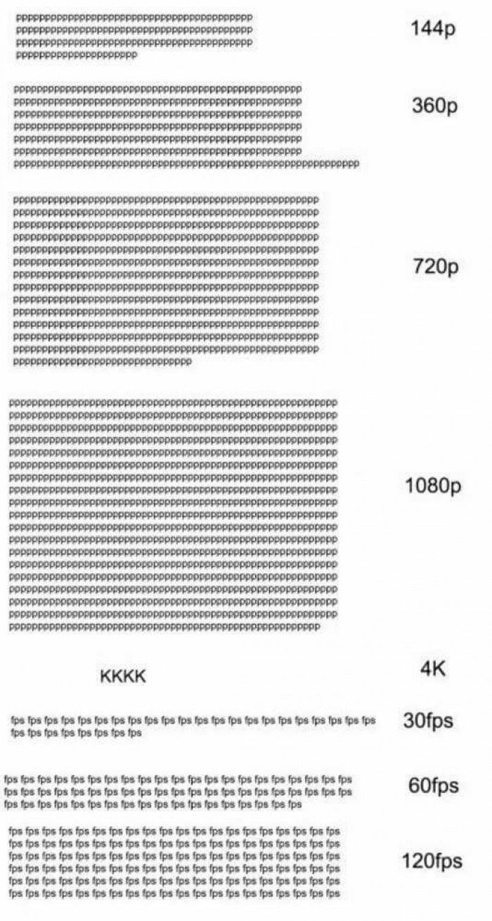 Video quality explained