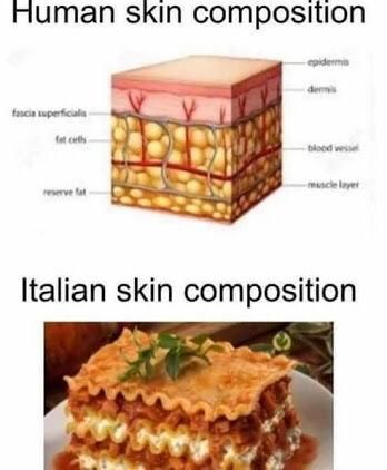 Italian skin composition