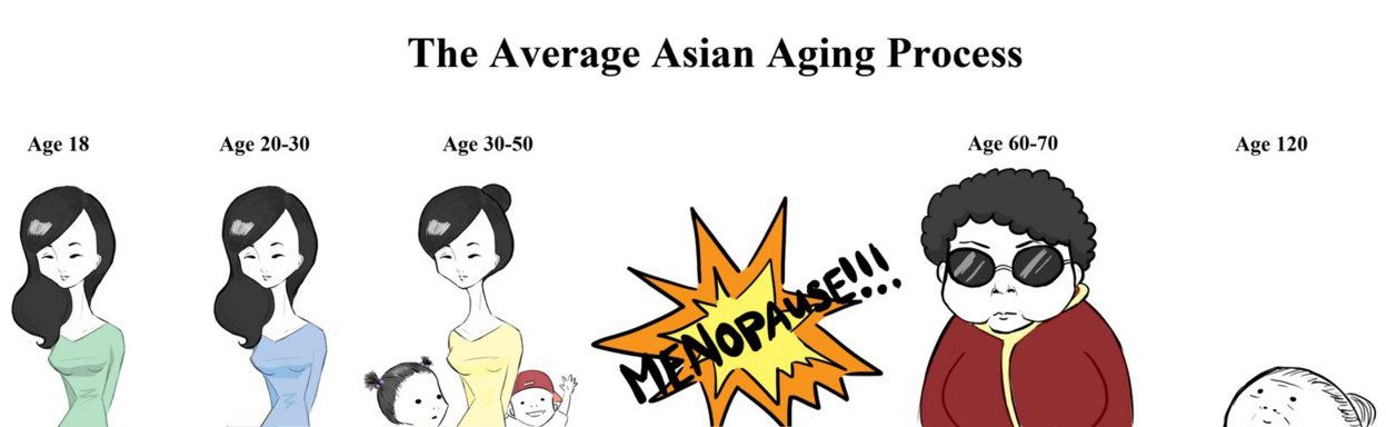 How Asian Women Age.