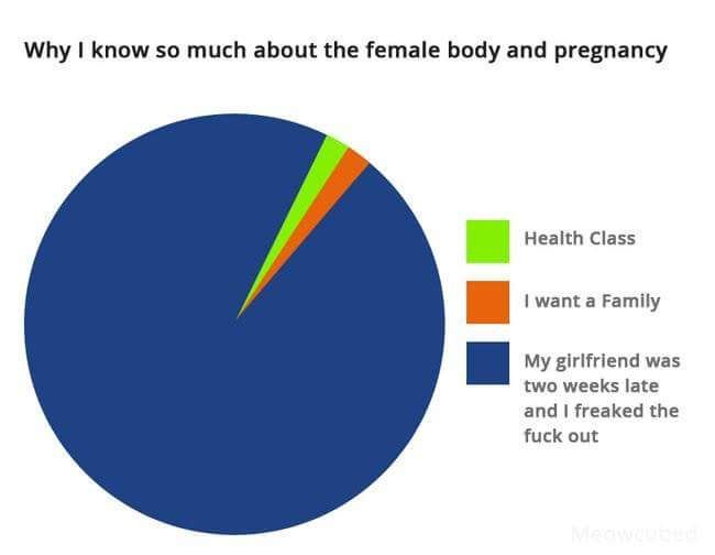 Knowing the female body.
