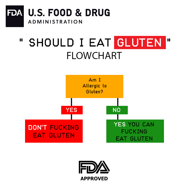 Handy flowchart for if you should eat gluten or not