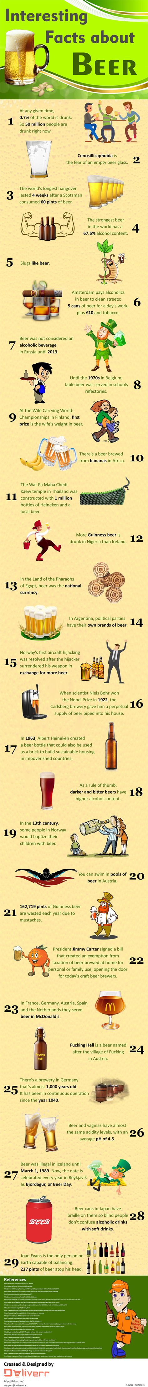 Interesting Facts About Beer (Infographics)