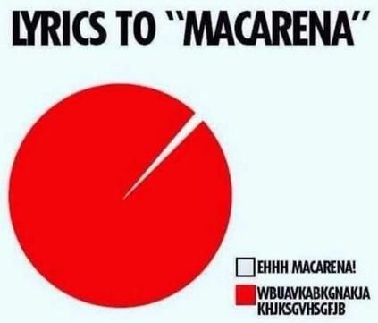 Deep "Macarena" analysis