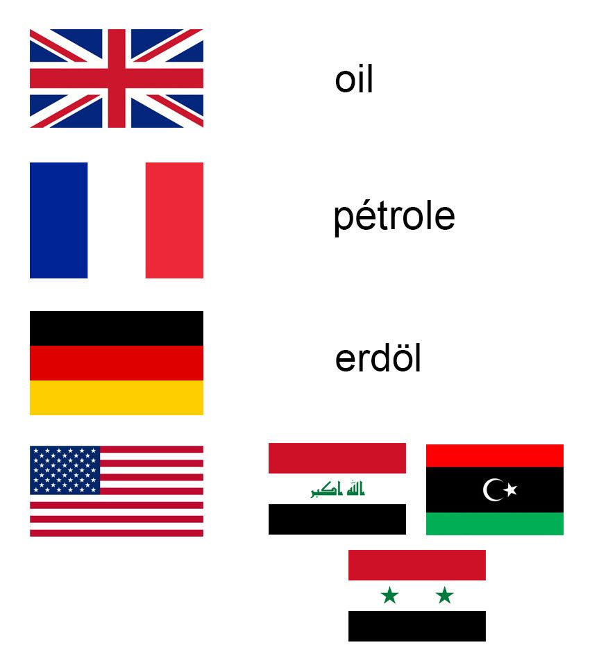 Πετρέλαιο