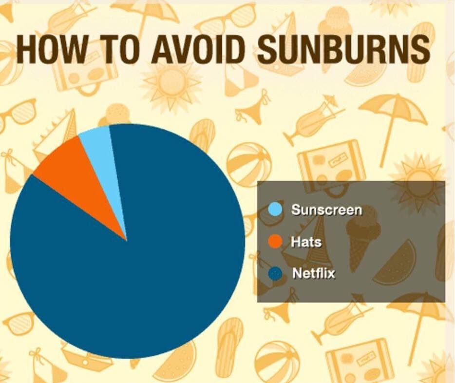 How to avoid sunburns