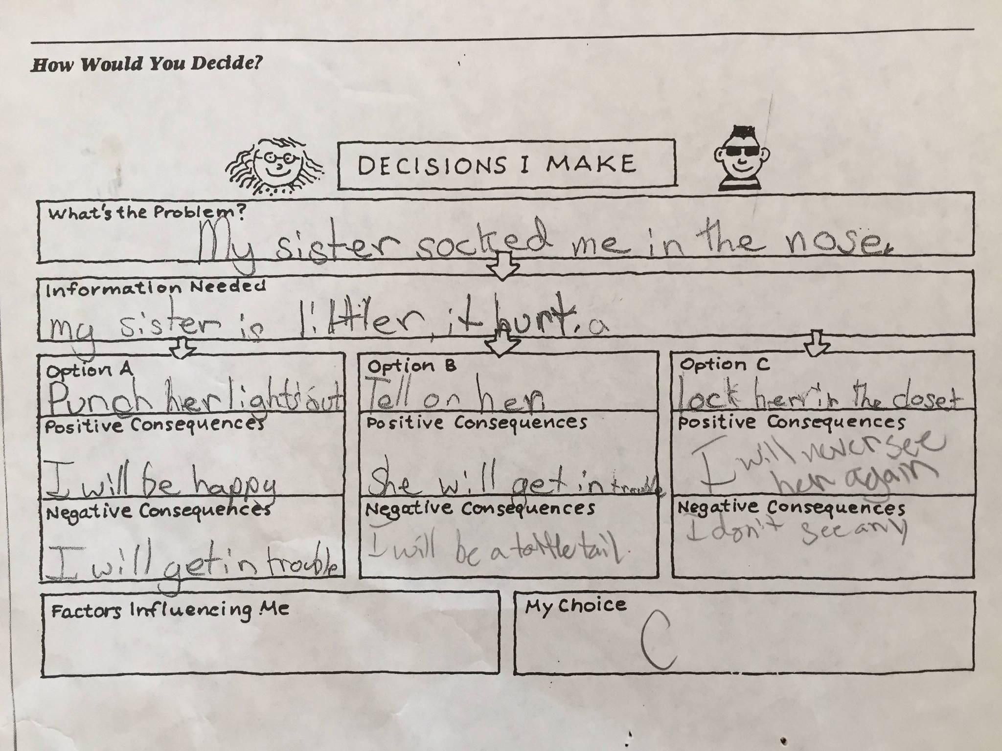 Decision tree from a 3rd grader found in an attic.