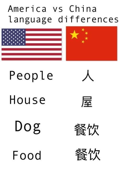 C H I N