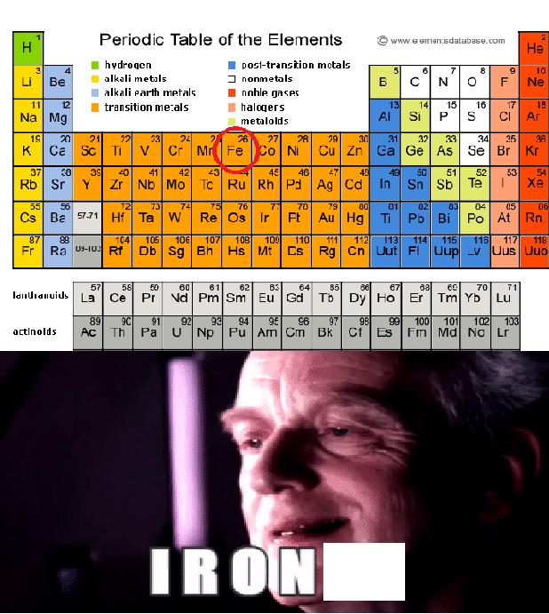 Periodic table of younglins