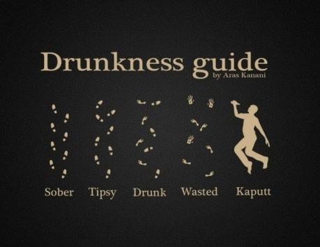 So How Drunk Do You Get?