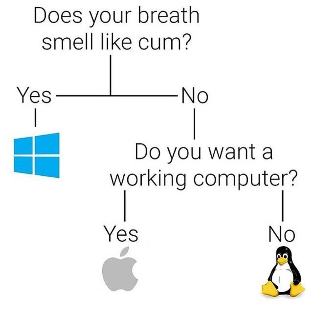 Hey guys it's MacOS here (͡ ͡° ͜ つ ͡͡°)