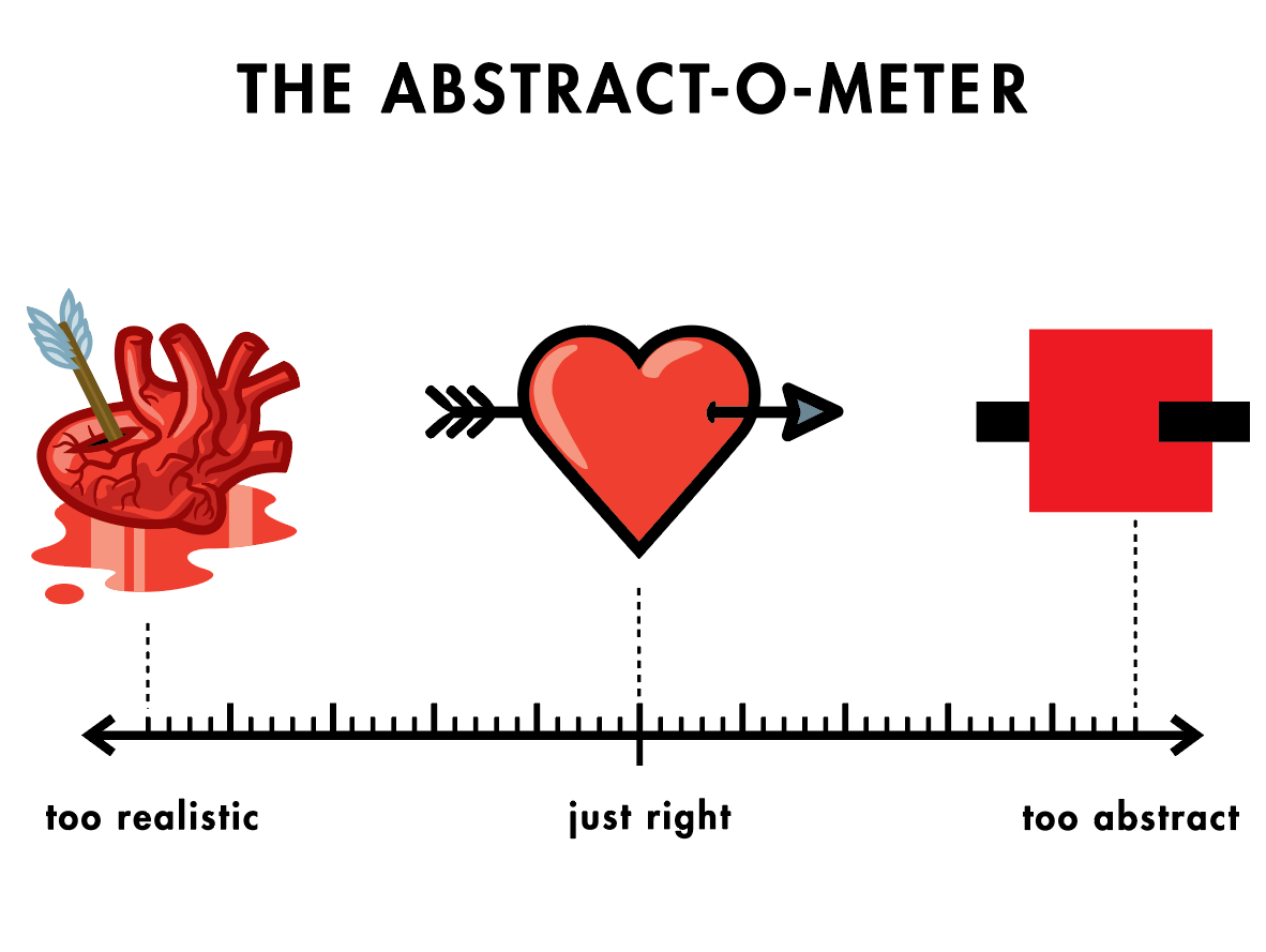 The Abstract-O-Meter