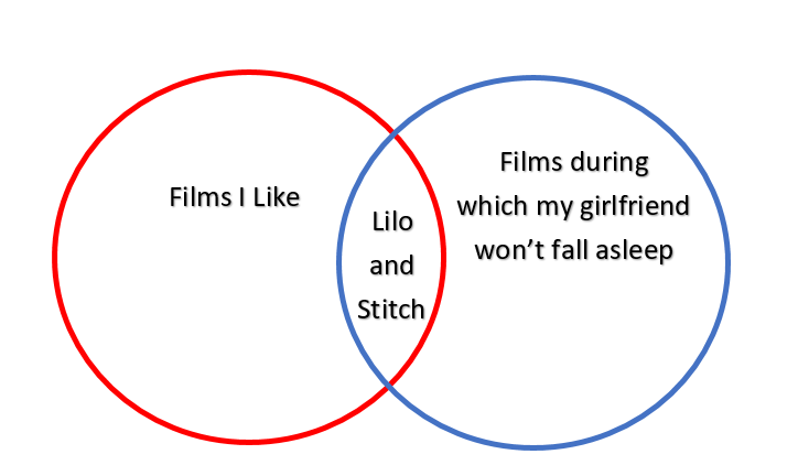 After several months together and painstaking calculations, I've made a discovery about my relationship.