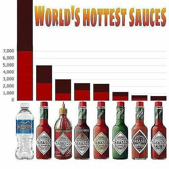 Hot