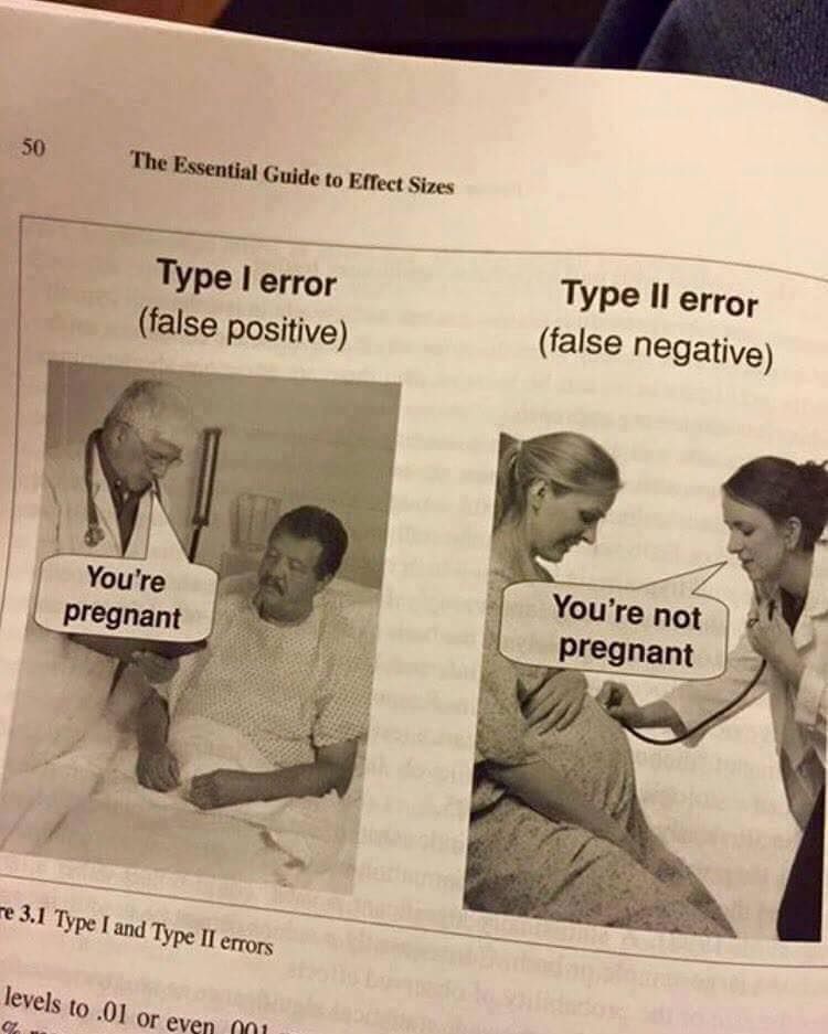 Statistical errors examples