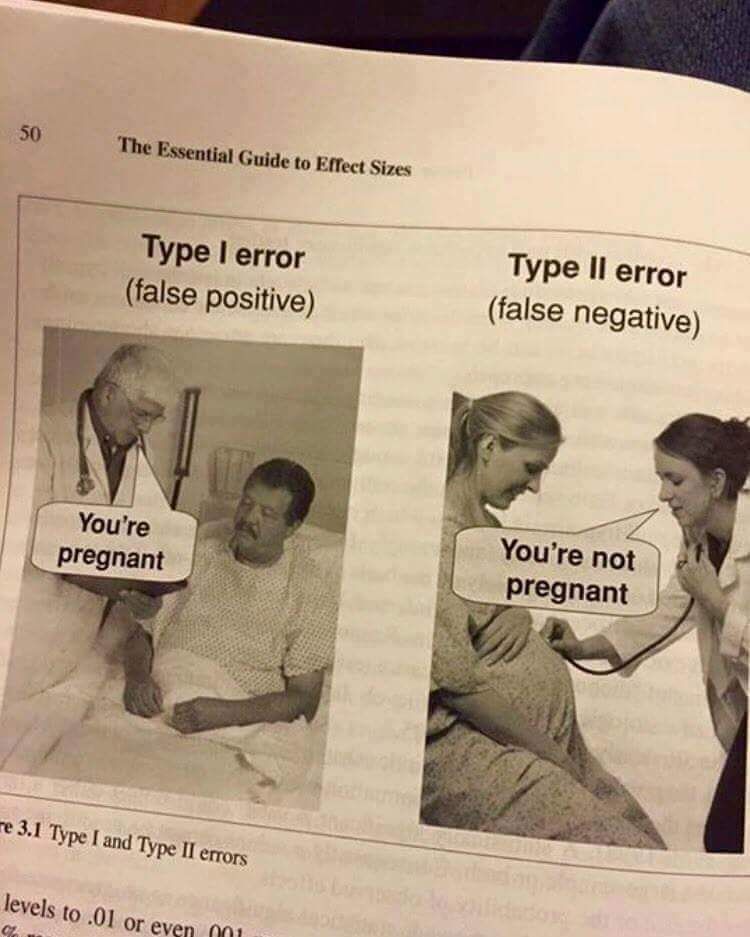 Pregnancy Test Errors