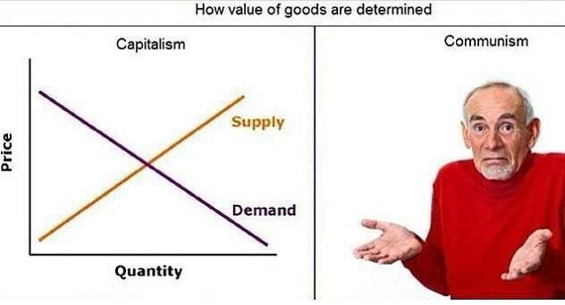Means of production would mean you produce your own means